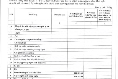 2.3. CÔNG KHAI TÌNH HÌNH THỰC HIỆN DỰ TOÁN THU-CHI NSNN QUÝ II-NĂM 2022