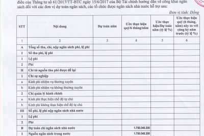 2.8. CÔNG KHAI TÌNH HÌNH THỰC HIỆN DỰ TOÁN THU-CHI NSNN QUÝ IV-NĂM 2022