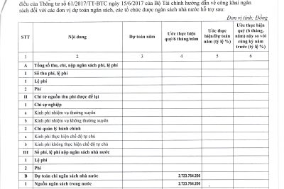 2.4. CÔNG KHAI TÌNH HÌNH THỰC HIỆN DỰ TOÁN THU-CHI NSNN_6 THÁNG ĐẦU NĂM 2022