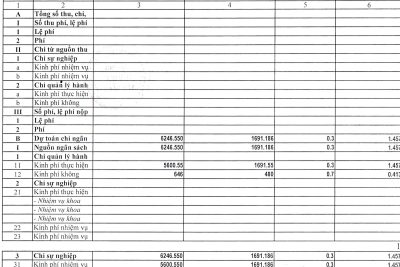 2.7. CÔNG KHAI TÌNH HÌNH THỰC HIỆN DỰ TOÁN THU-CHI NSNN QUÝ III-NĂM 2023