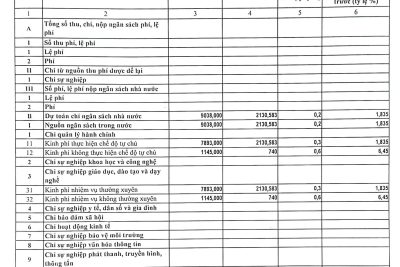 2. CÔNG BỐ CÔNG KHAI_ THTH DỰ TOÁN THU CHI NSNN_QUY I_2026
