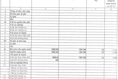 2.3. CÔNG KHAI TÌNH HÌNH THỰC HIỆN DỰ TOÁN THU-CHI NSNN QUÝ II-NĂM 2023