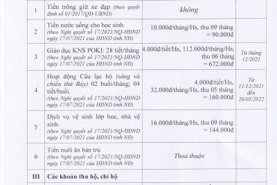 5.1. CÔNG KHAI CÁC KHOẢN THU NĂM HỌC 2021-2022