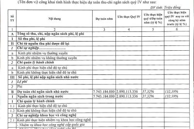 2.12. CÔNG KHAI TÌNH HÌNH THỰC HIỆN DỰ TOÁN THU-CHI NSNN QUÝ IV-NĂM 2024