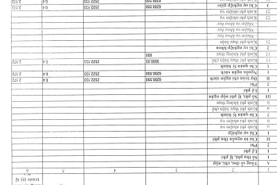 2.4. CÔNG KHAI TÌNH HÌNH THỰC HIỆN DỰ TOÁN THU-CHI NSNN6 THÁNG ĐẦU NĂM-NĂM 2023