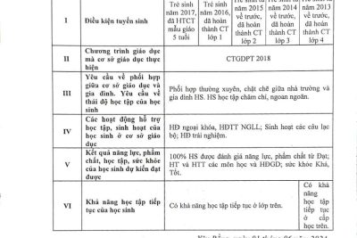 1. CÔNG KHAI GIÁO DỤC NĂM HỌC 2024-2025