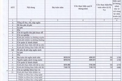 2.13. CÔNG KHAI TÌNH HÌNH THỰC HIỆN DỰ TOÁN THU-CHI NSNN 6 THÁNG CUỐI NĂM 2023