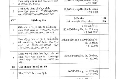 5.1. CÔNG KHAI CÁC KHOẢN THU NĂM HỌC 2022-2023