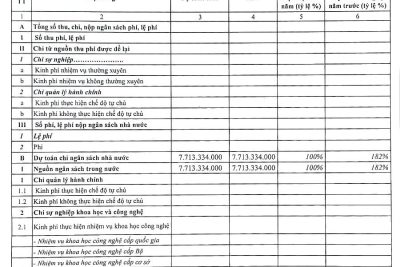 2.14. CÔNG KHAI TÌNH HÌNH THỰC HIỆN DỰ TOÁN THU-CHI NSNN  NĂM 2024