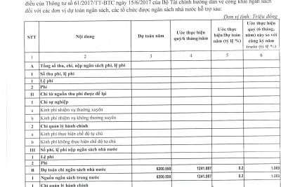 2.2. CÔNG KHAI TÌNH HÌNH THỰC HIỆN DỰ TOÁN THU-CHI NSNN QUÝ I-NĂM 2023