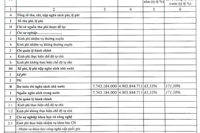 2.13.CÔNG KHAI TÌNH HÌNH THỰC HIỆN DỰ TOÁN THU-CHI NSNN 6 THÁNG CUỐI NĂM-NĂM 2024