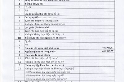 2.12. CÔNG KHAI SỐ LIỆU CẤP BS KP THỰC HIỆN CHÍNH SÁCH TINH GIẢM BIÊN CHẾ ĐỢT 1-2022 THEO NĐ 108.