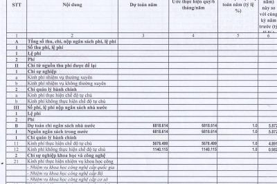2.14. CÔNG KHAI TÌNH HÌNH THỰC HIỆN DỰ TOÁN THU-CHI NSNN NĂM 2023
