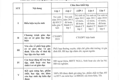 CÔNG KHAI GD_2020-2021
