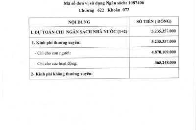 QĐ GIAO NSNN ĐẦU NĂM 2021