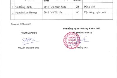 DANH SÁCH HS ĐƯỢC ĐỀ NGHỊ HỖ TRỢ CHI PHÍ HỌC TẬP_HKI _2020-2021