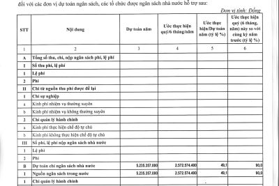 2.4. CÔNG KHAI TÌNH HÌNH THỰC HIỆN DỰ TOÁN THU-CHI NSNN_6 THÁNG ĐẦU NĂM 2021