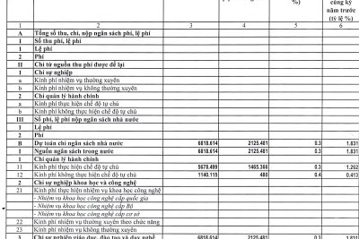 2.12. CÔNG KHAI TÌNH HÌNH THỰC HIỆN DỰ TOÁN THU-CHI NSNN QUÝ IV-NĂM 2023